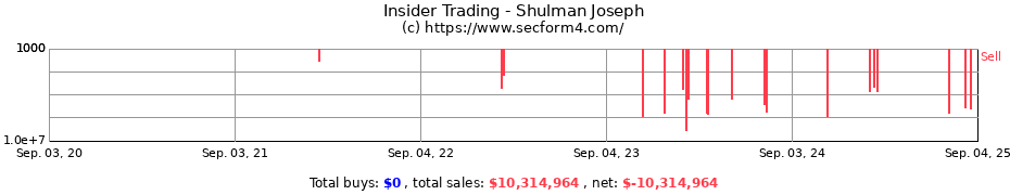 Insider Trading Transactions for Shulman Joseph