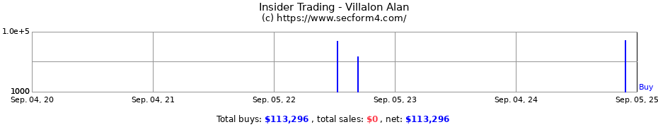 Insider Trading Transactions for Villalon Alan