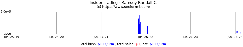 Insider Trading Transactions for Ramsey Randall C.