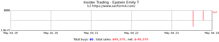 Insider Trading Transactions for Epstein Emily T