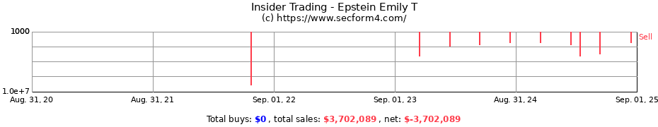Insider Trading Transactions for Epstein Emily T