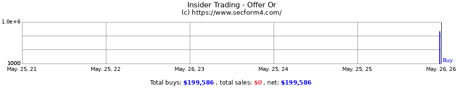 Insider Trading Transactions for Offer Or