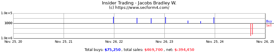 Insider Trading Transactions for Jacobs Bradley W.