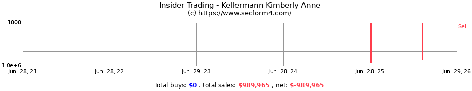 Insider Trading Transactions for Kellermann Kimberly Anne