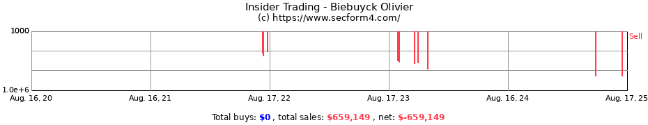 Insider Trading Transactions for Biebuyck Olivier