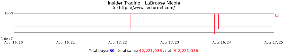 Insider Trading Transactions for LaBrosse Nicole