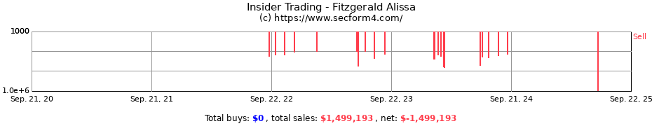 Insider Trading Transactions for Fitzgerald Alissa