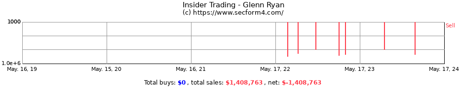 Insider Trading Transactions for Glenn Ryan