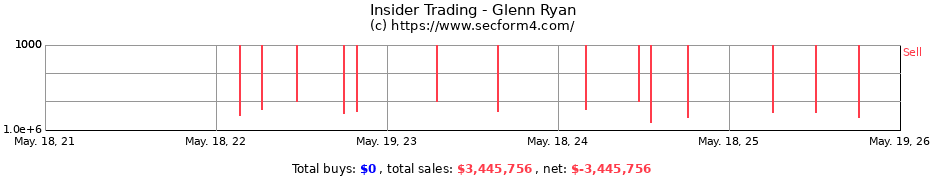 Insider Trading Transactions for Glenn Ryan