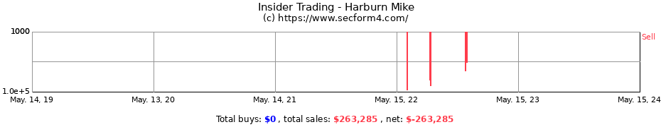 Insider Trading Transactions for Harburn Mike