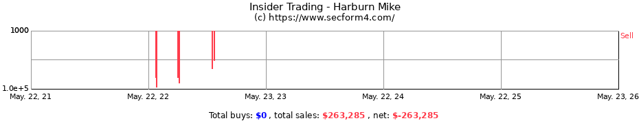 Insider Trading Transactions for Harburn Mike