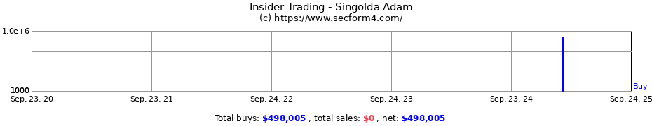 Insider Trading Transactions for Singolda Adam