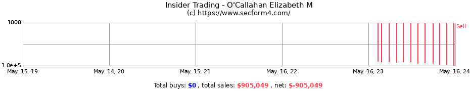 Insider Trading Transactions for O'Callahan Elizabeth M
