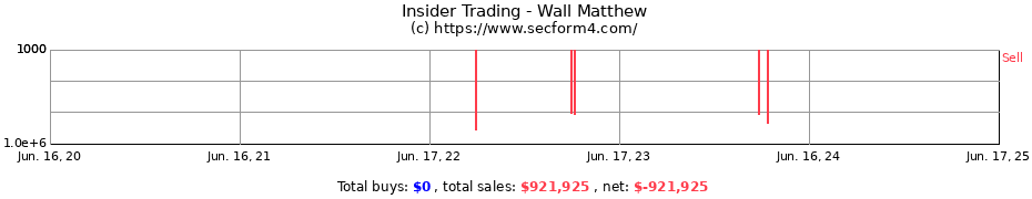 Insider Trading Transactions for Wall Matthew