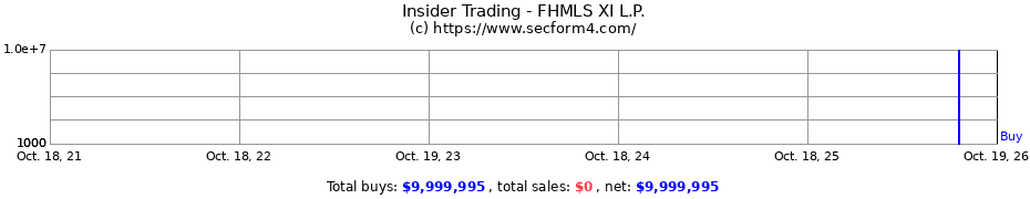 Insider Trading Transactions for FHMLS XI L.P.