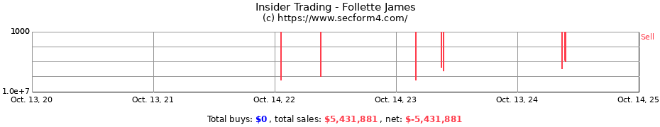 Insider Trading Transactions for Follette James