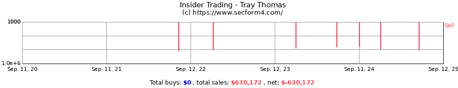 Insider Trading Transactions for Tray Thomas