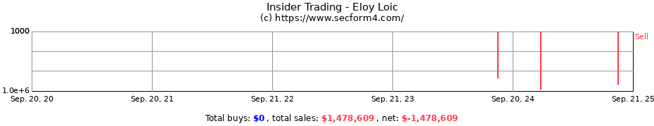 Insider Trading Transactions for Eloy Loic