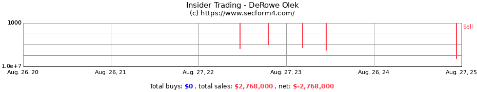 Insider Trading Transactions for DeRowe Olek