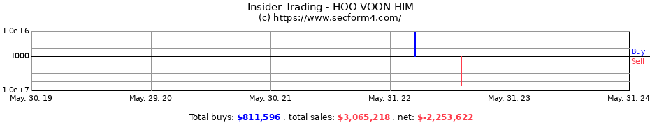Insider Trading Transactions for HOO VOON HIM