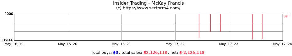 Insider Trading Transactions for McKay Francis