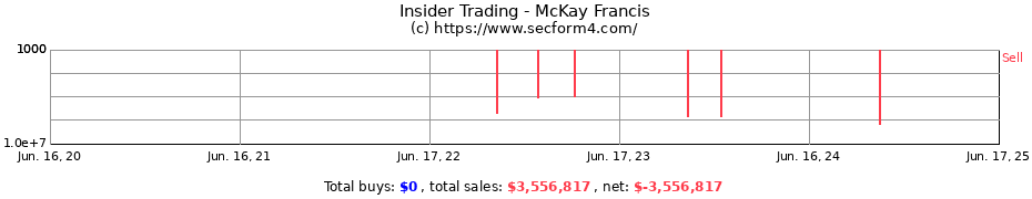 Insider Trading Transactions for McKay Francis