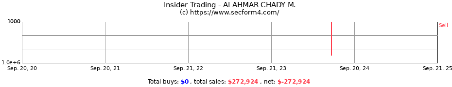 Insider Trading Transactions for ALAHMAR CHADY M.