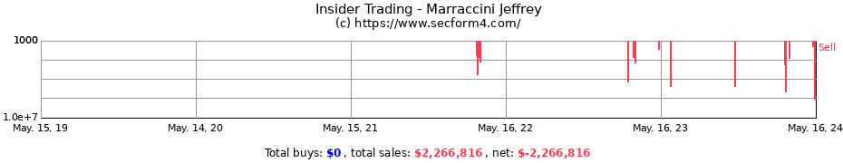 Insider Trading Transactions for Marraccini Jeffrey