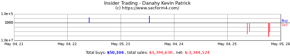 Insider Trading Transactions for Danahy Kevin Patrick