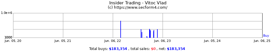 Insider Trading Transactions for Vitoc Vlad