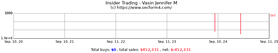 Insider Trading Transactions for Vasin Jennifer M