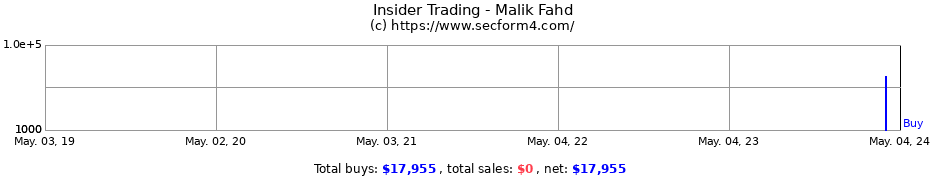 Insider Trading Transactions for Malik Fahd