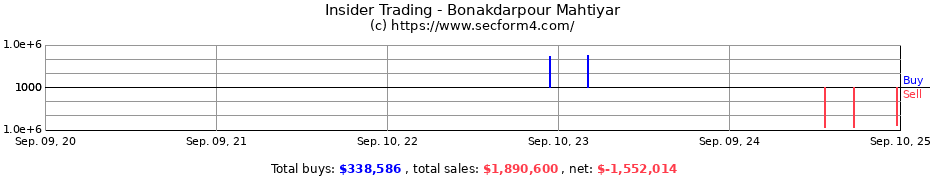 Insider Trading Transactions for Bonakdarpour Mahtiyar