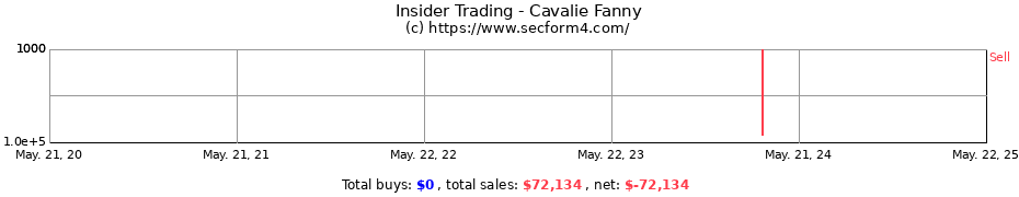 Insider Trading Transactions for Cavalie Fanny