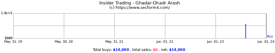 Insider Trading Transactions for Ghadar-Ghadr Arash
