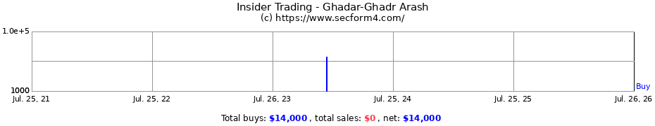 Insider Trading Transactions for Ghadar-Ghadr Arash
