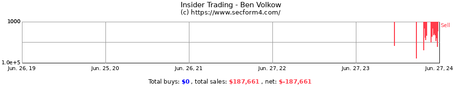 Insider Trading Transactions for Ben Volkow