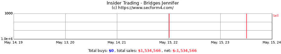 Insider Trading Transactions for Bridges Jennifer
