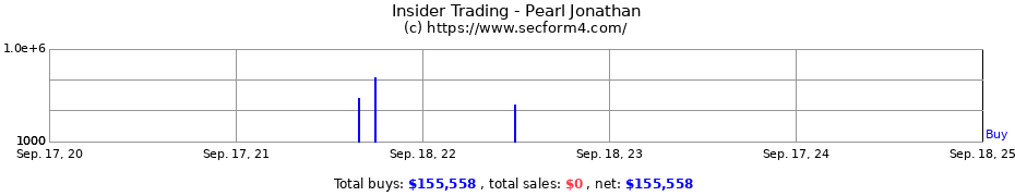 Insider Trading Transactions for Pearl Jonathan