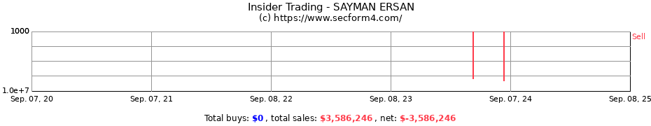 Insider Trading Transactions for SAYMAN ERSAN