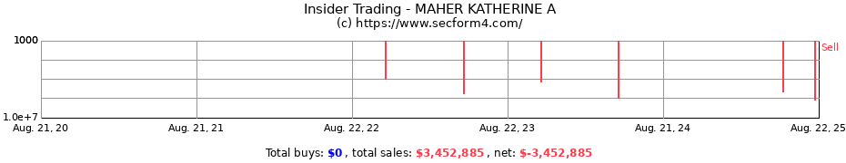 Insider Trading Transactions for MAHER KATHERINE A