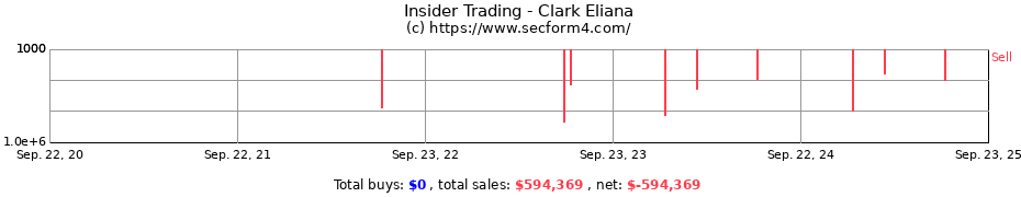 Insider Trading Transactions for Clark Eliana