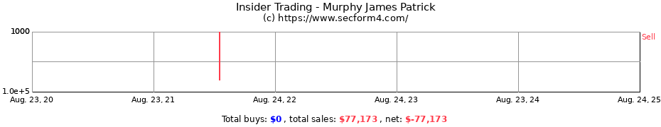 Insider Trading Transactions for Murphy James Patrick