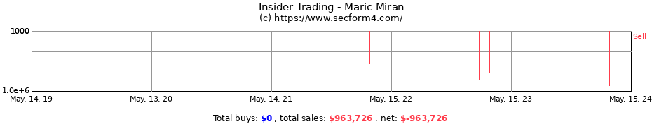 Insider Trading Transactions for Maric Miran