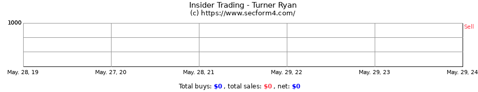Insider Trading Transactions for Turner Ryan