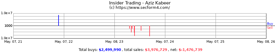 Insider Trading Transactions for Aziz Kabeer