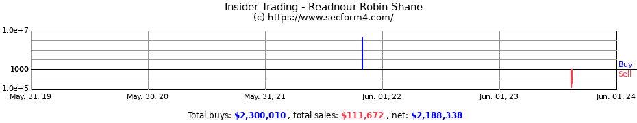 Insider Trading Transactions for Readnour Robin Shane
