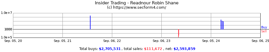 Insider Trading Transactions for Readnour Robin Shane