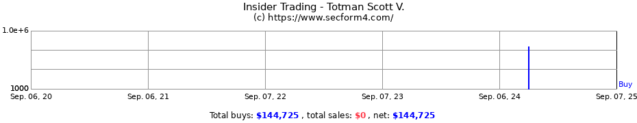 Insider Trading Transactions for Totman Scott V.