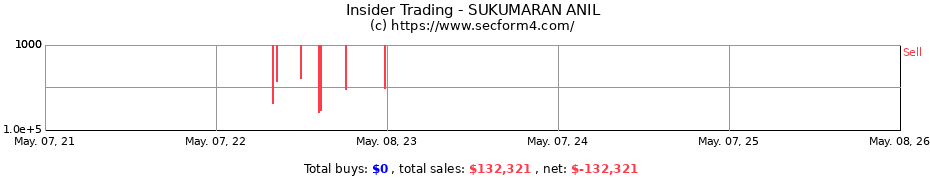 Insider Trading Transactions for SUKUMARAN ANIL